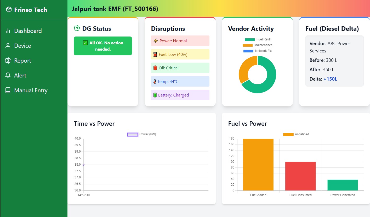 Frinso Smart DG Monitoring Dashboard