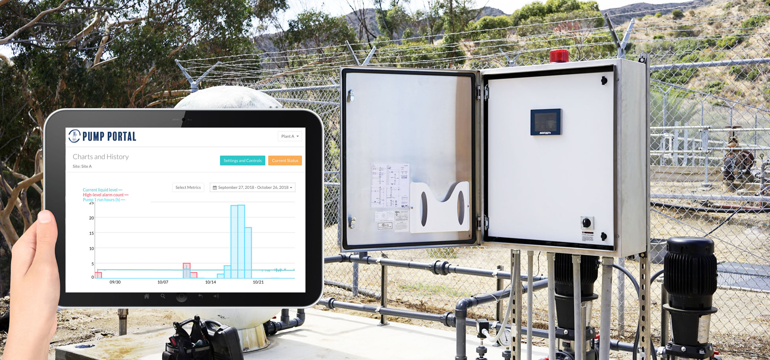 Pump House System Architecture